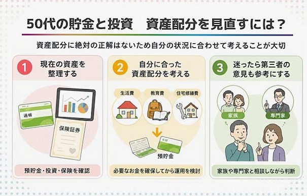 50代の貯金と投資の割合はどう考える? 資産配分の目安と考え方を解説