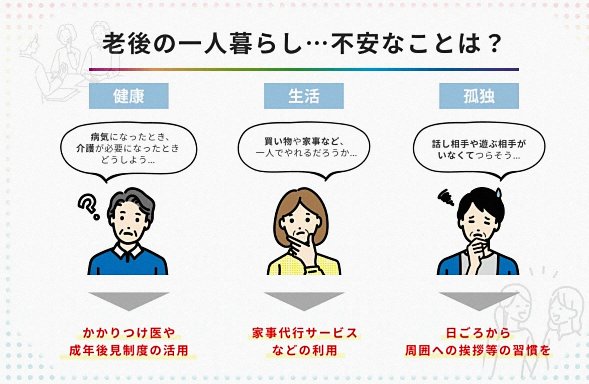 老後の一人暮らし、生活費はいくら必要？ 孤独や介護に備える3つの対策