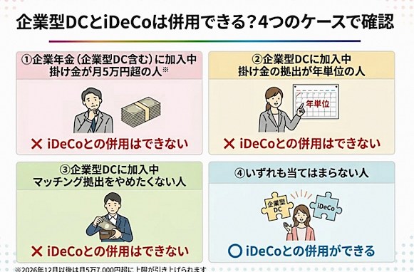 企業型DCとiDeCoは併用できる? 法改正後の掛け金上限も解説