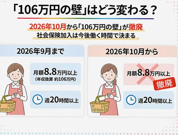10月から撤廃される「106万円の壁」とは? 働き方はどう変わる?