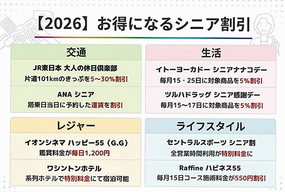【2026年最新版】シニア割引一覧 暮らしを賢くアップグレード