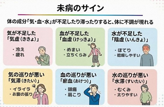 「未病」を防ぐ知恵 中医学・漢方で始めるセルフケア