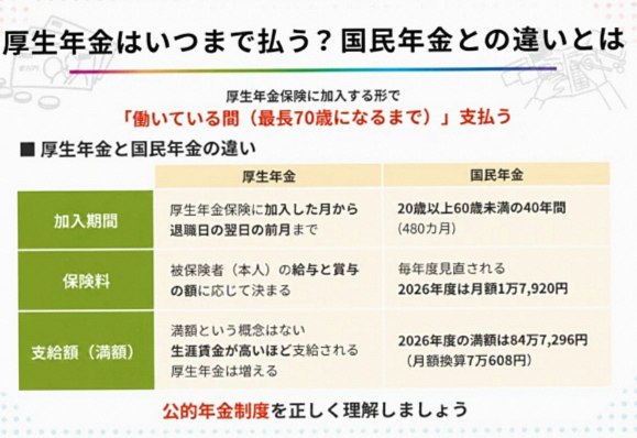厚生年金はいつまで払う? 60歳以降の保険料と年金額を解説