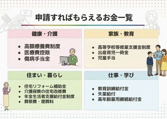 【2026年版】申請すればもらえるお金一覧表｜申請漏れを防ぐポイントも