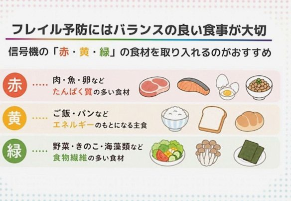 フレイル予防の食事とは? チェックリストと無理なく続く改善のコツ