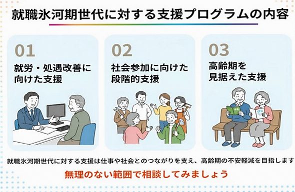 氷河期世代支援とは？ 2026年からの新プログラムと将来への備えを解説